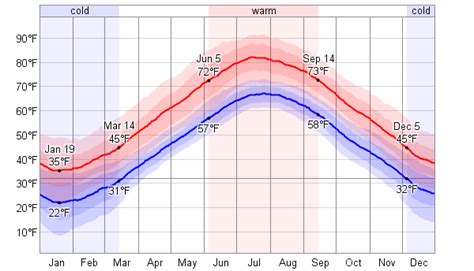 Boston Weather Forecast Snow showers today, more snow likely midweek