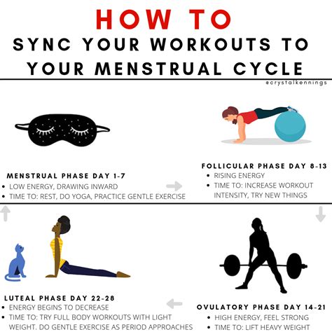Boston Marathon Training And Menstrual Cycle