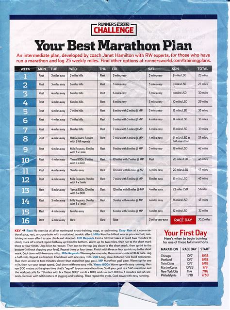 Boston Marathon Training Plan