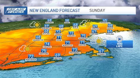 Boston weather summer