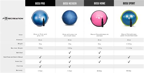 Bosu Ball Size Chart