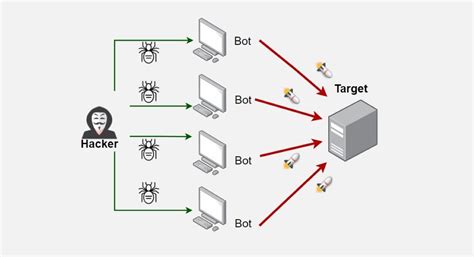 Botnets can be exploited to slip datum