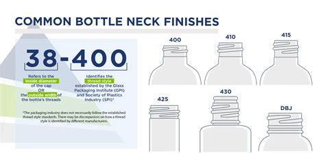 Bottle Neck Finish Chart
