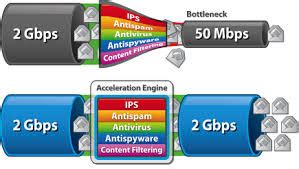Bottleneck #2: Internet Speed