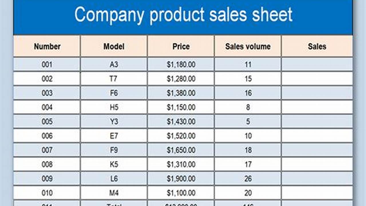 Bottom-Selling Products/Services, Excel Templates