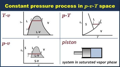 For Constant Pressure Process