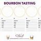 Bourbon Tasting Notes Template
