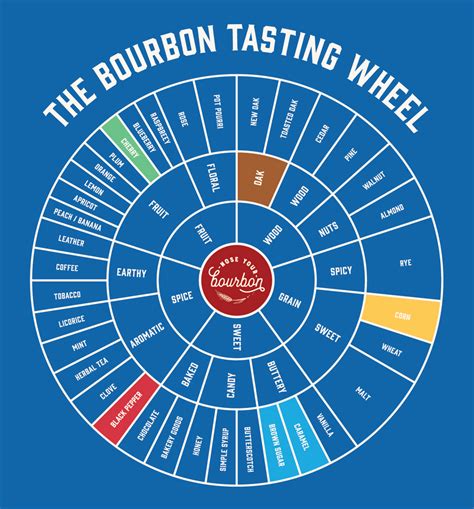 Van Winkle Barrowlands Bourbon Tasting: Full Review