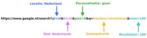 Bouw Backlinks
