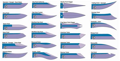 Bowie Knife Dimensions