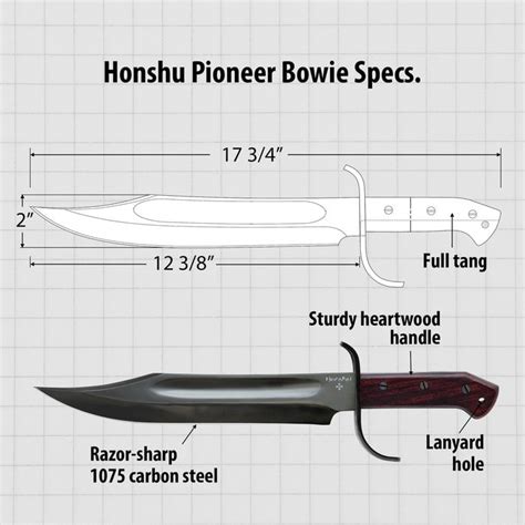 Bowie Knife Handle Length