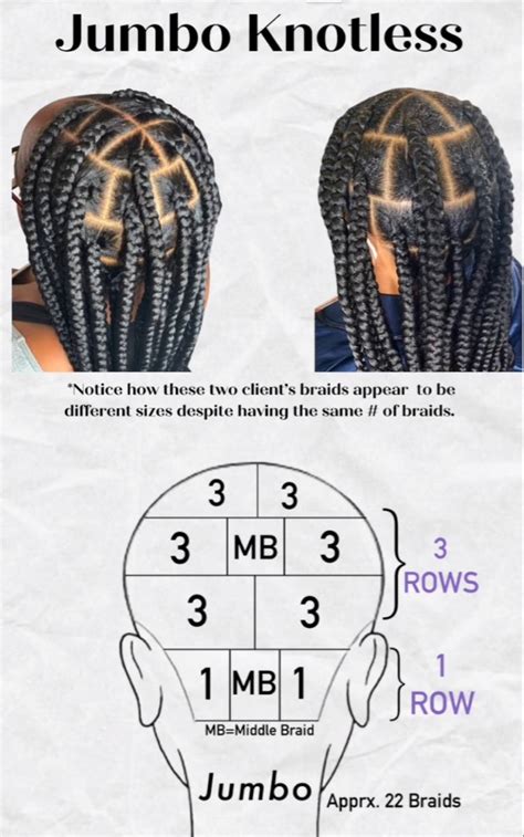 Box Braid Parting Pattern
