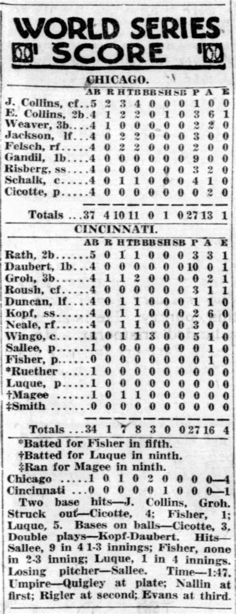 The Thrilling Victory: Box Score Reveals White Sox Dominance on the Field