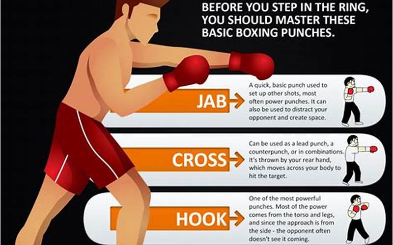Boxing Technique