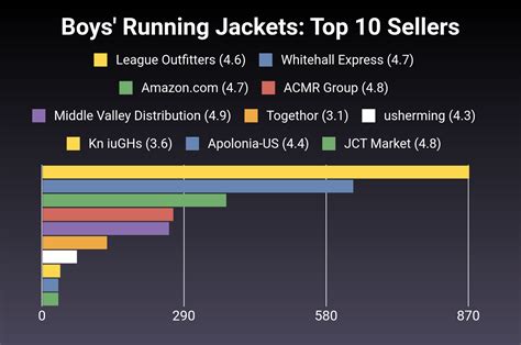 Boys Running Jackets