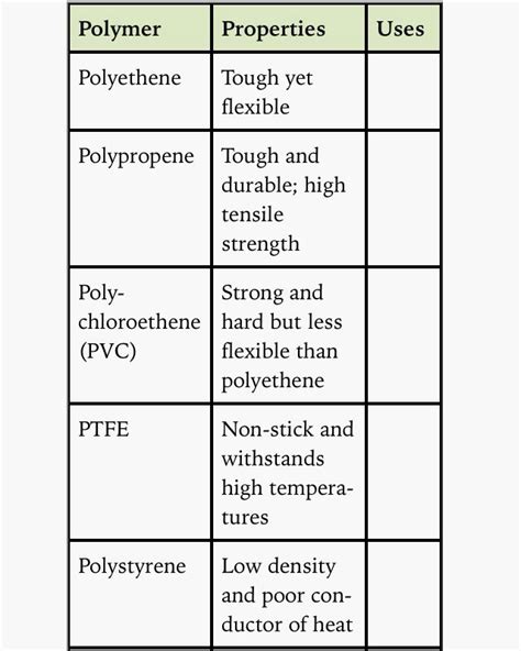 Bozman Science Polymers Worksheet
