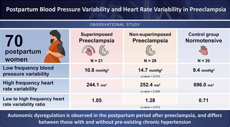 Bp Chart During Pregnancy