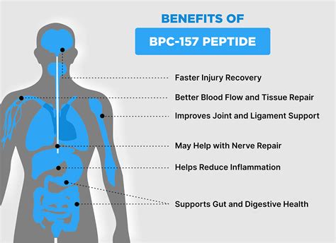 Bpc 157 Benefits