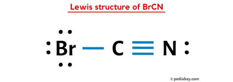 BrCN Molecular Geometry