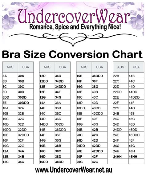 Bra Conversion Size Chart