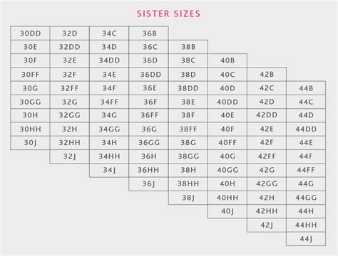 Bra Sister Sizes Chart