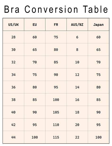 Bra Size Conversion Chart