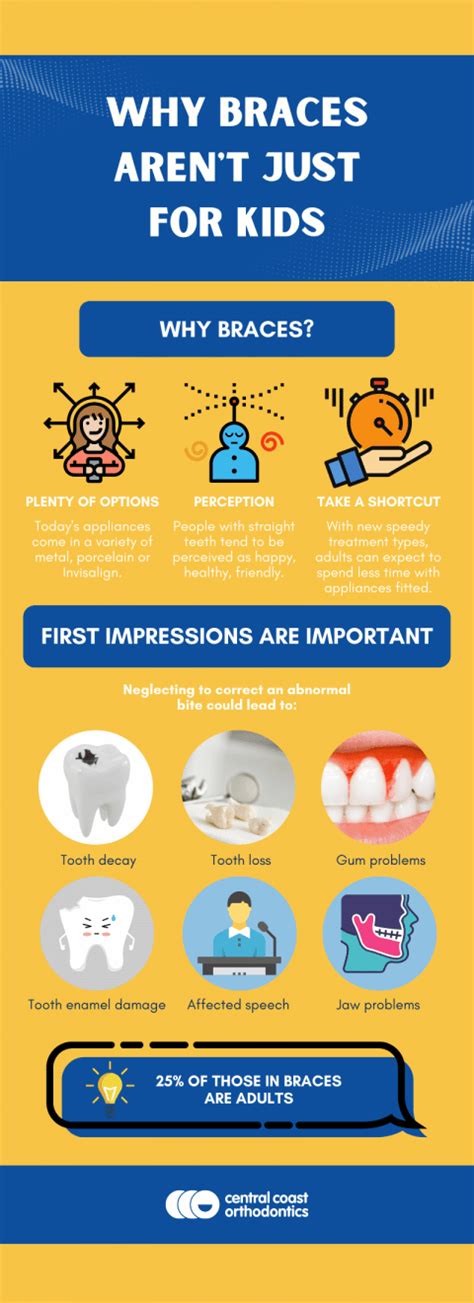 Braces Aren't Just for Kids: Orthodontics for Adults