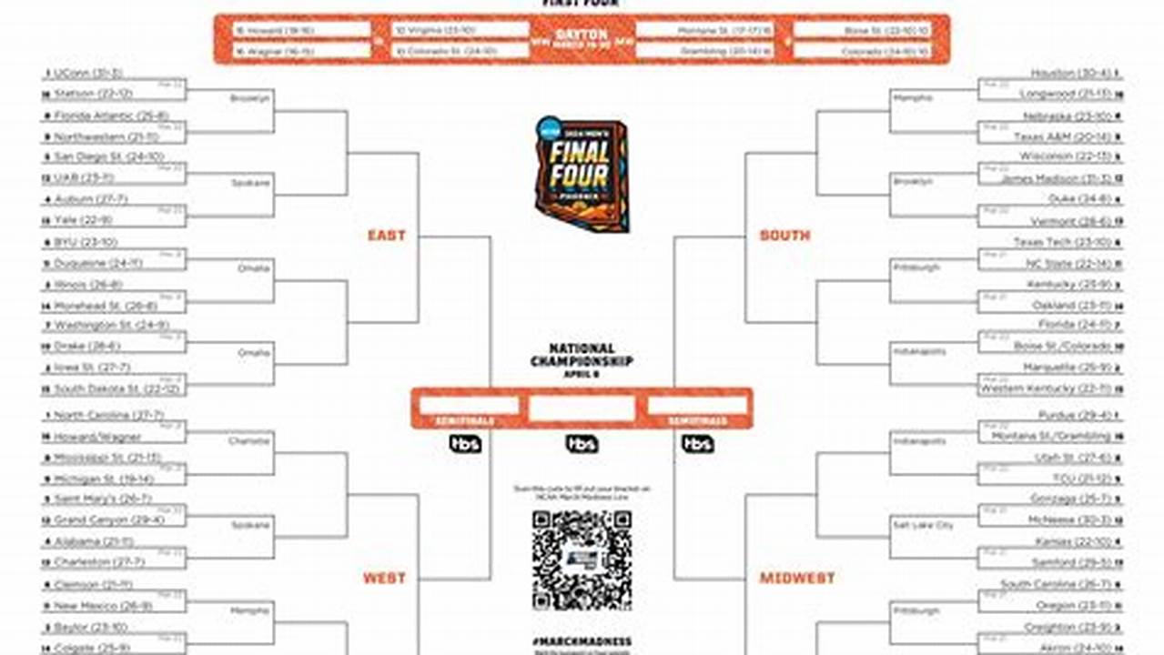 Bracket Help 2024