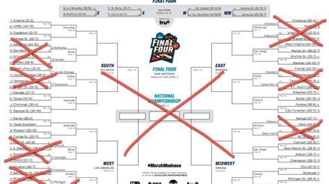 Bracket Bashing Blunders: The Worst Brackets of All Time