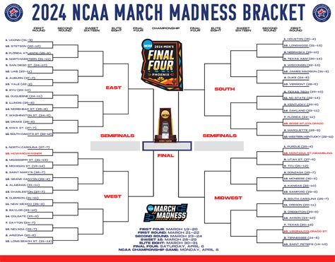 Bracket Evolution: How the March Madness Format Has Changed Over Time