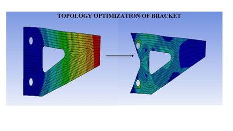 Bracket Optimization The Key to Increasing Your Chances of Success