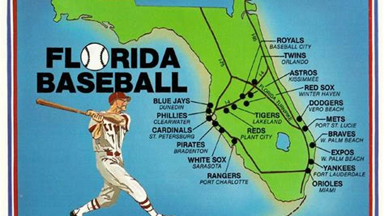 Bradenton Spring Training 2024