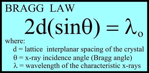 Bragg Equation Calculator