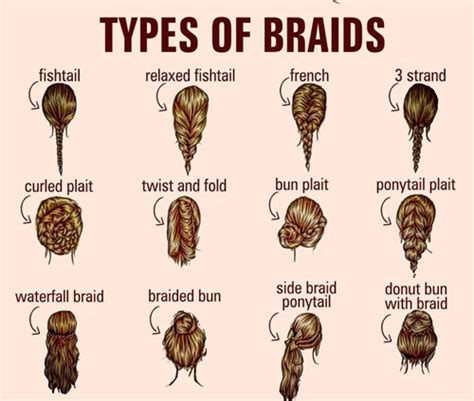 Braid And Plaits Meaning