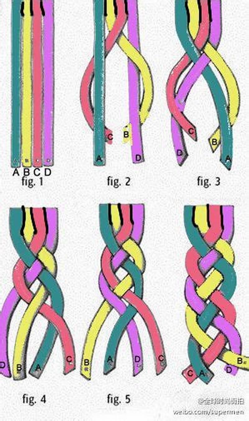 Braid Pattern Tutorial