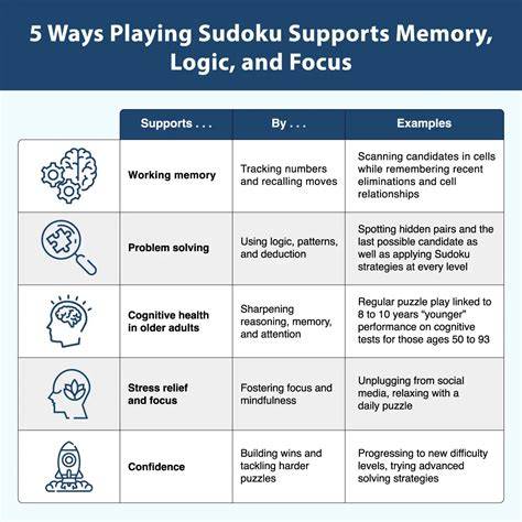 Brain Activity While Solving Sudoku