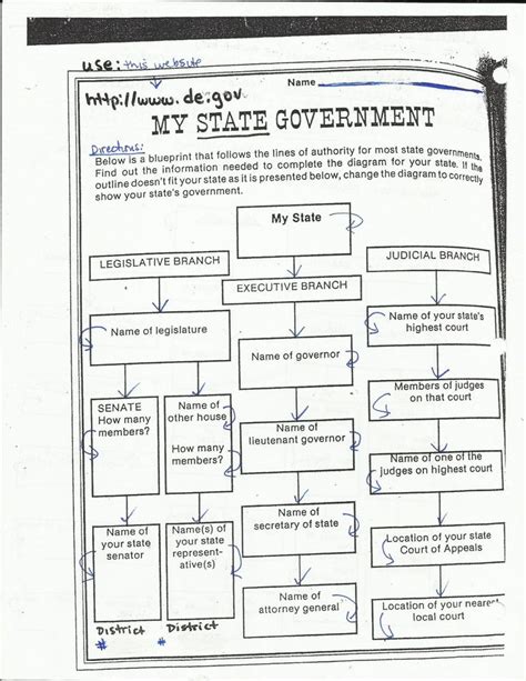 Brainpop Branches Of Government Worksheet Answers