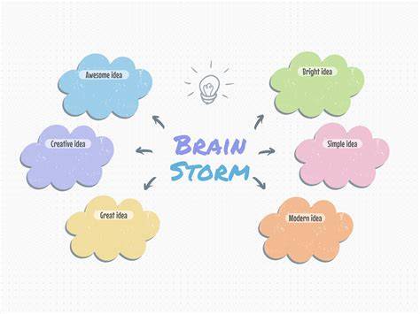 Brainstorming and Concept Development