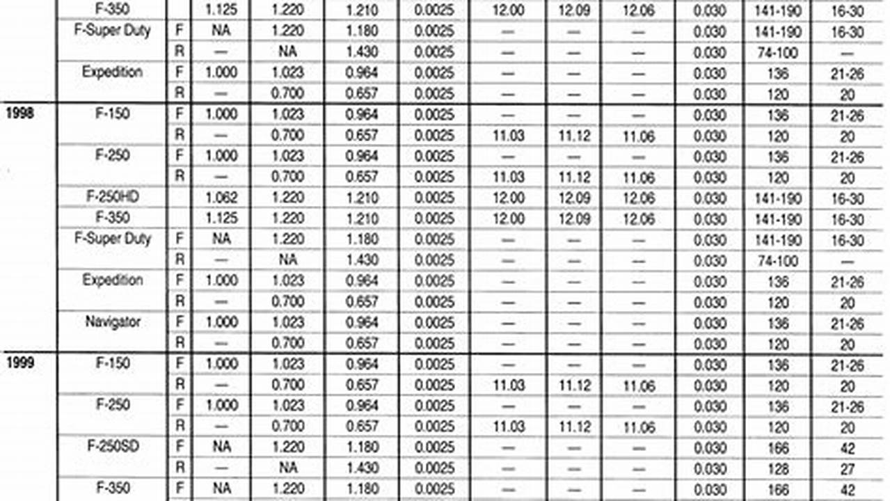 Brake Specification Guide 2024