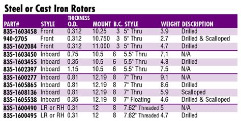 Brake Disc Thickness Chart