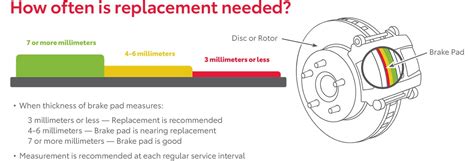 Brake Inspection McKinney TX
