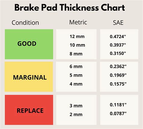 Brake Pad Thickness