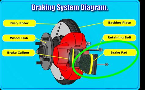Brake System Diagram