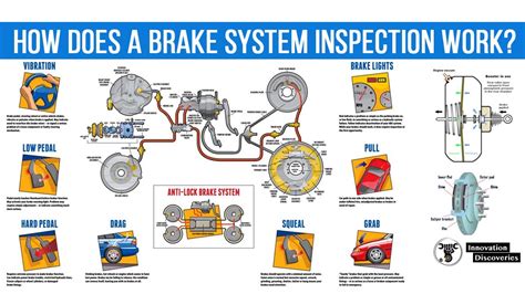 Brake System Inspection
