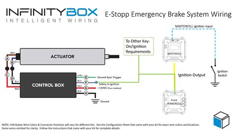 Brake System Wiring