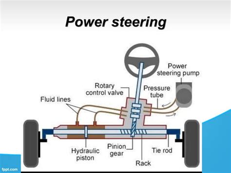 Braking Or Steering