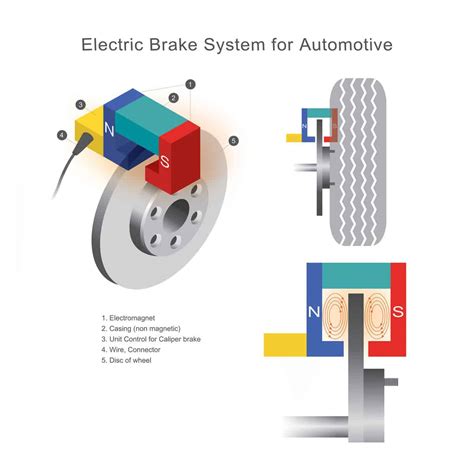 Braking+Systems