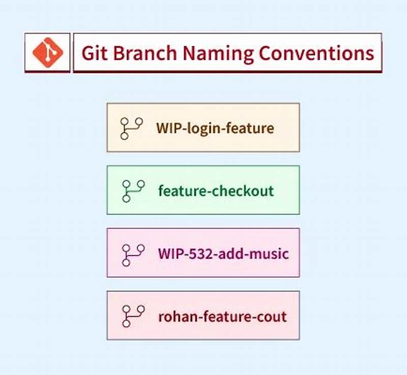 Branch Name Pattern Github