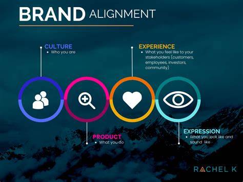 Brand Alignment in Plan Icon Designs