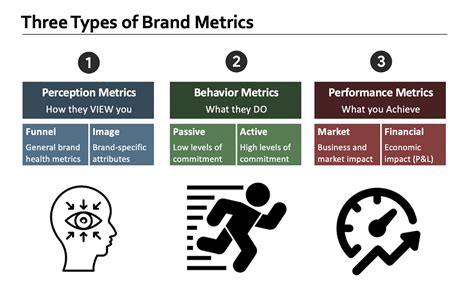 Brand Ambassador Performance Metrics